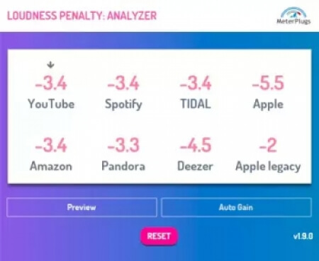 MeterPlugs Loudness Penalty v1.9.0 WiN